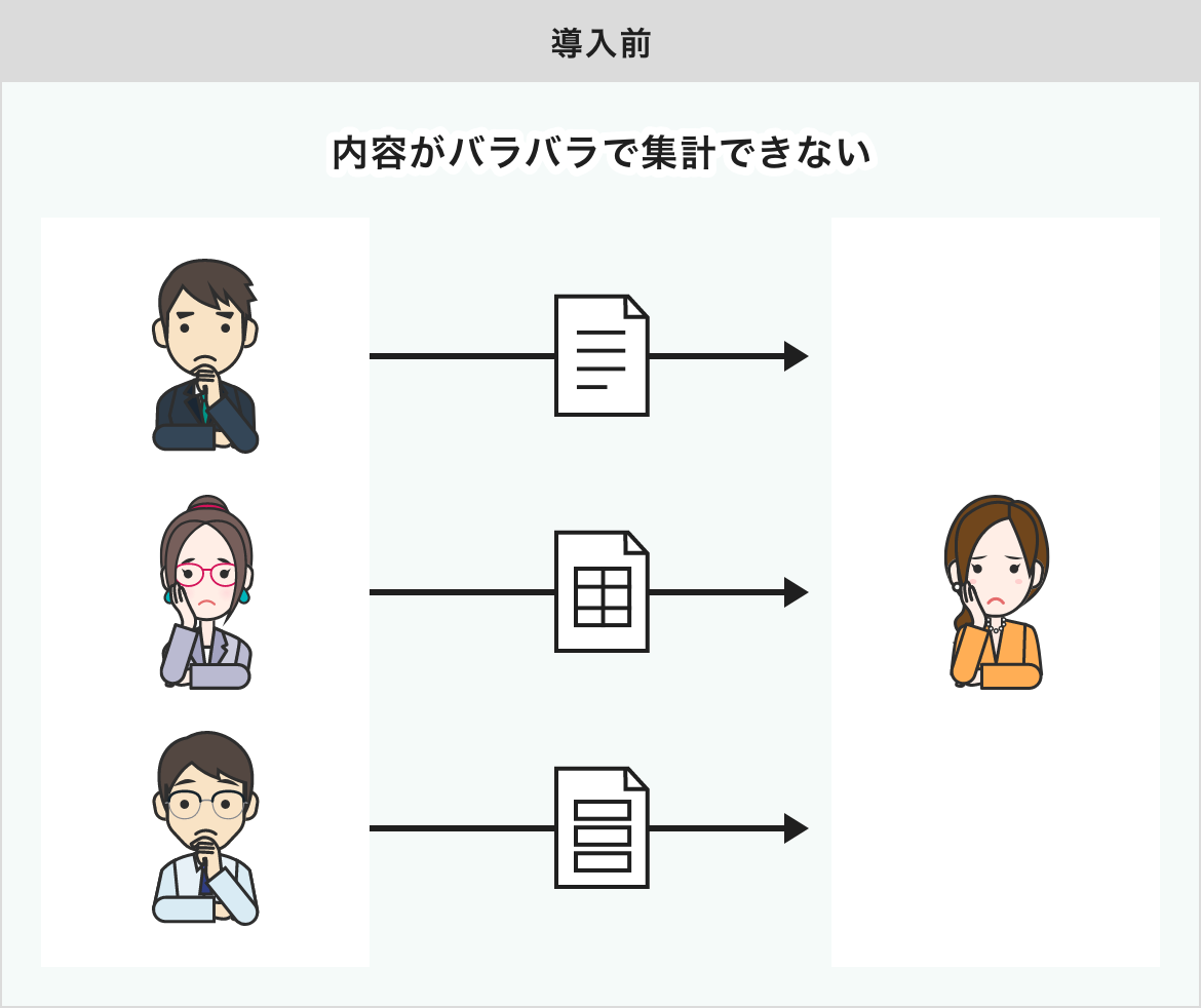 利用例1 導入前のイラスト