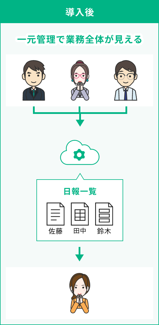 利用例1 導入後のイラスト