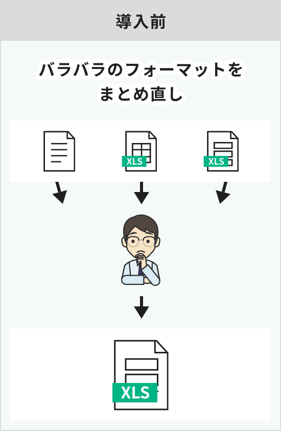 利用例2 導入前のイラスト