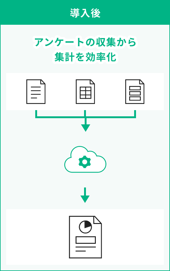 利用例2 導入後のイラスト