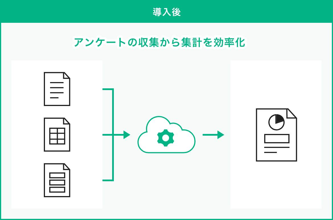 利用例2 導入後のイラスト