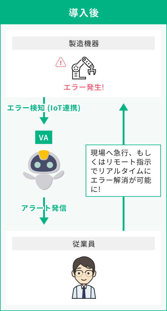 利用例3 導入後のイラスト