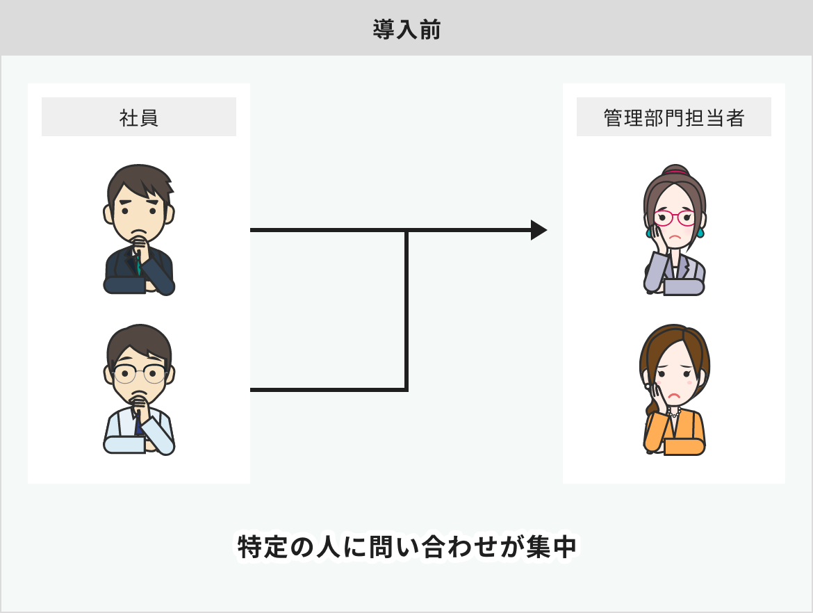 利用例1 導入前のイラスト