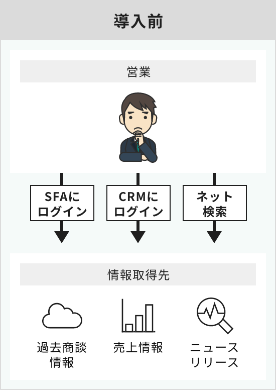 利用例2 導入前のイラスト