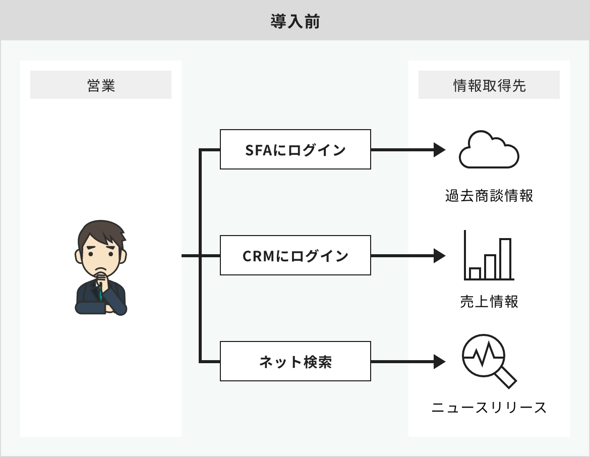 利用例2 導入前のイラスト