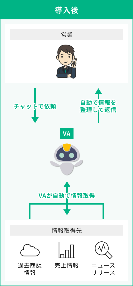 利用例2 導入後のイラスト