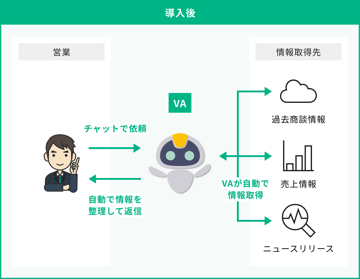 利用例2 導入後のイラスト