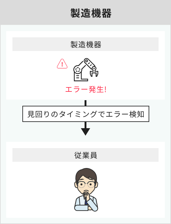 利用例3 導入前のイラスト