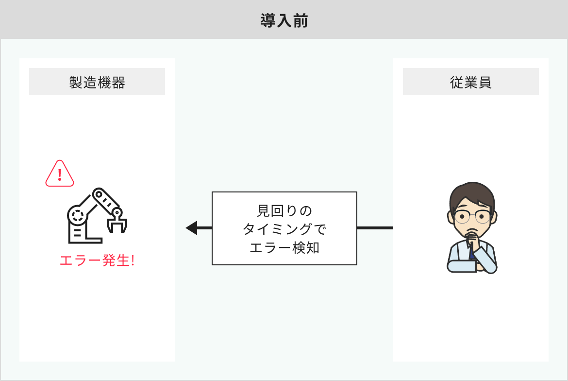 利用例3 導入前のイラスト